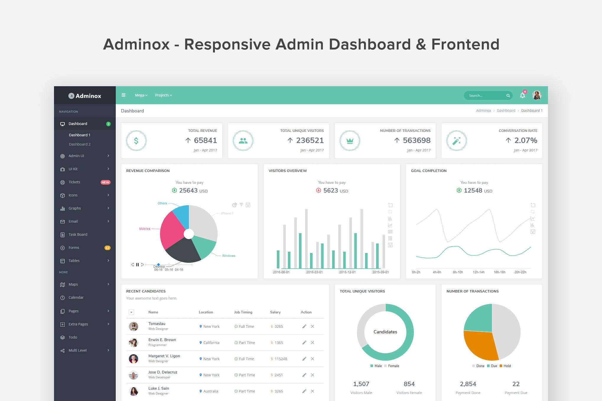 Adminox – Responsive Admin Dashboard & Frontend