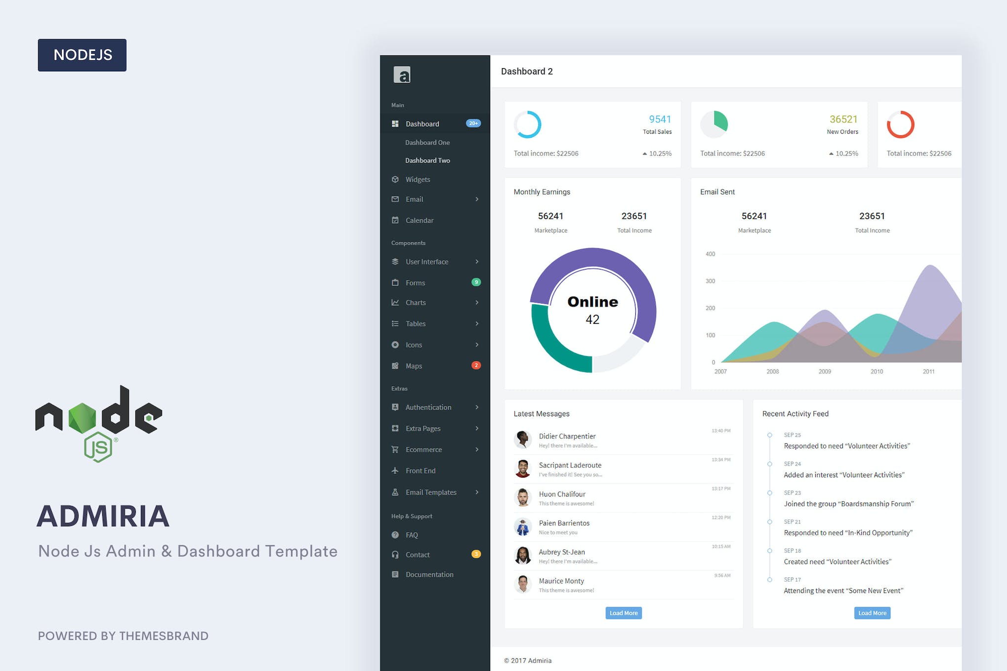 Admiria – Node Js Admin & Dashboard Template