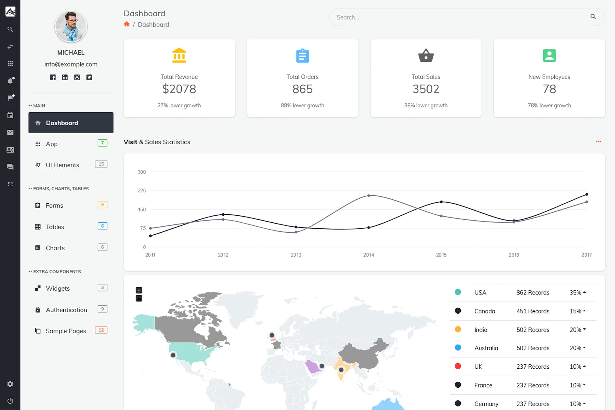 Alpino – Admin Dashboard Template