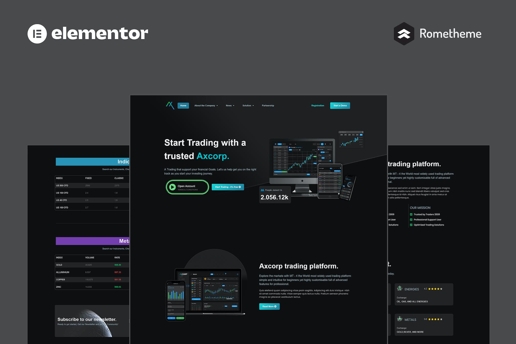 Axcorp – Trading & Investment Company Elementor Pro Full Site Template Kit