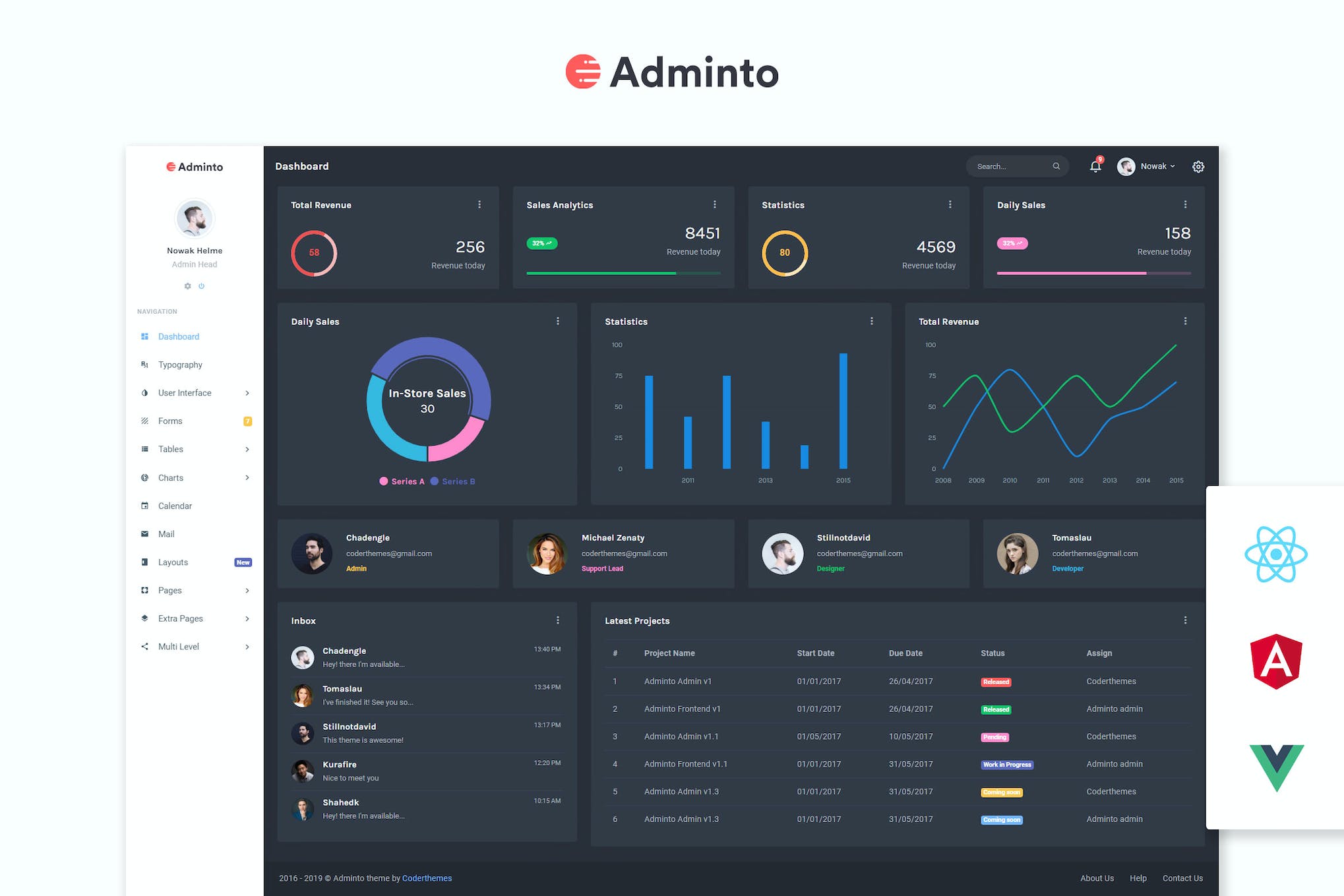 Bootstrap Admin & Dashboard Template – Adminto