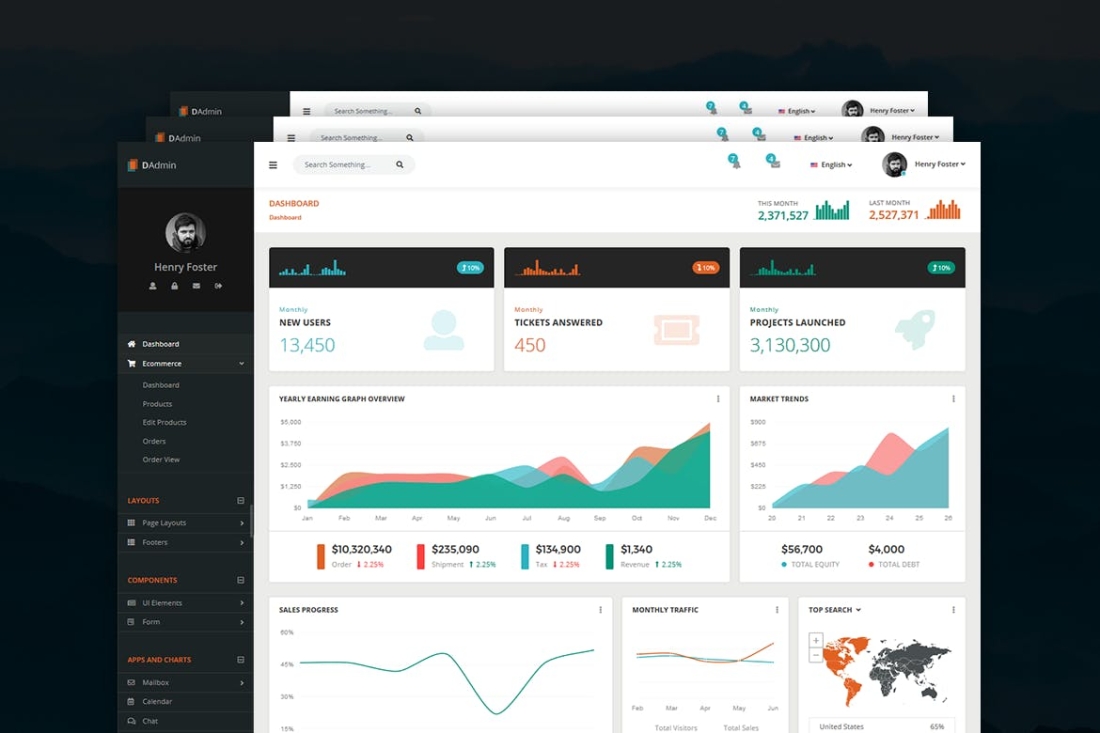 DAdmin - Responsive Bootstrap Admin Template