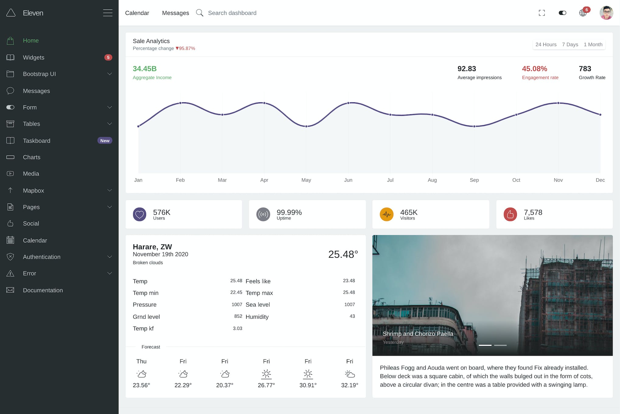 Eleven – Multi-Purpose Bootstrap Admin Template