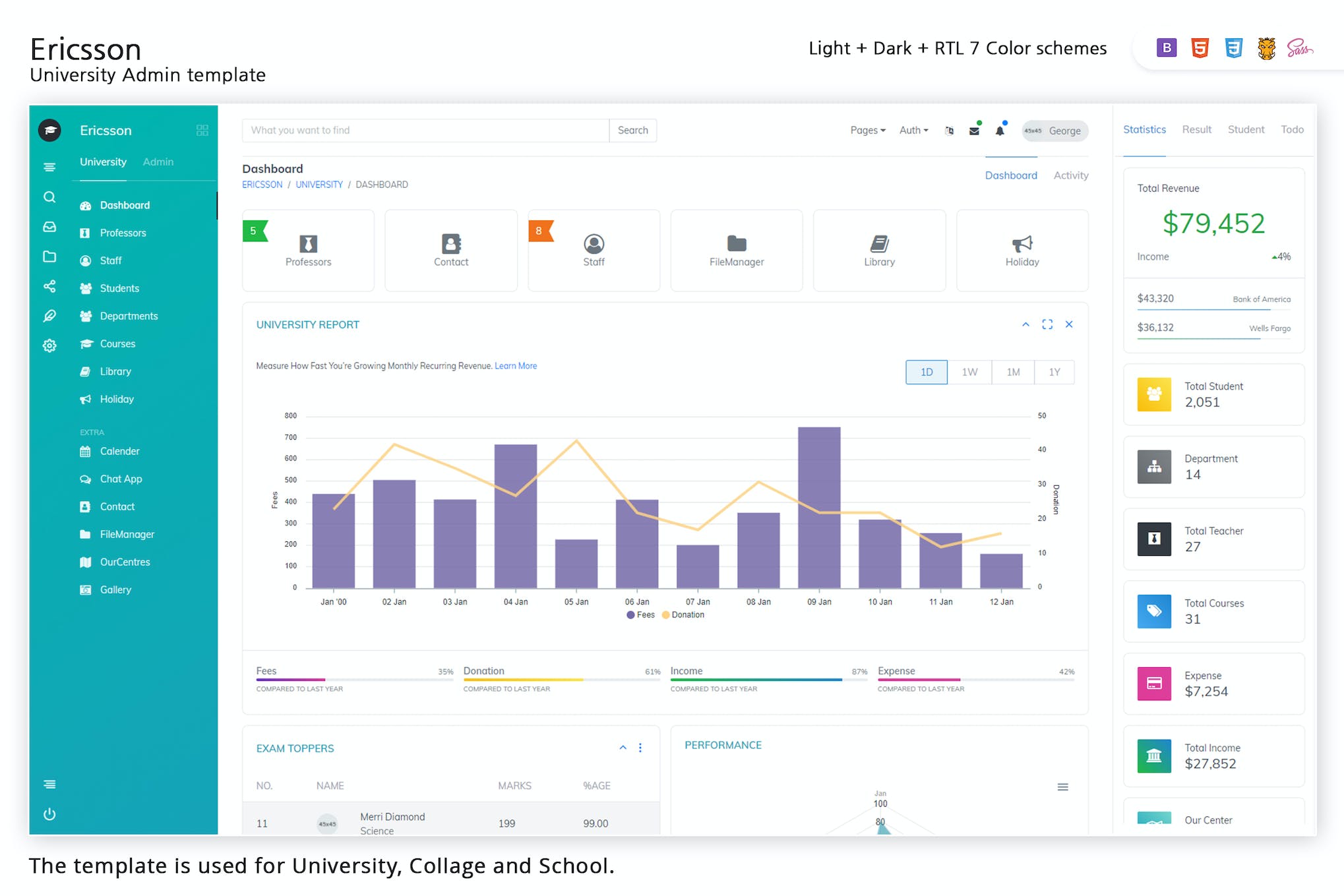 Ericsson – Admin Template for University & school