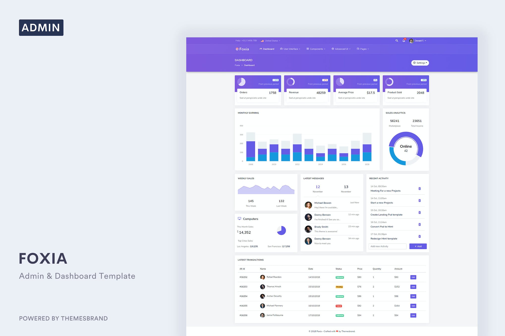 Foxia – Admin & Dashboard Template