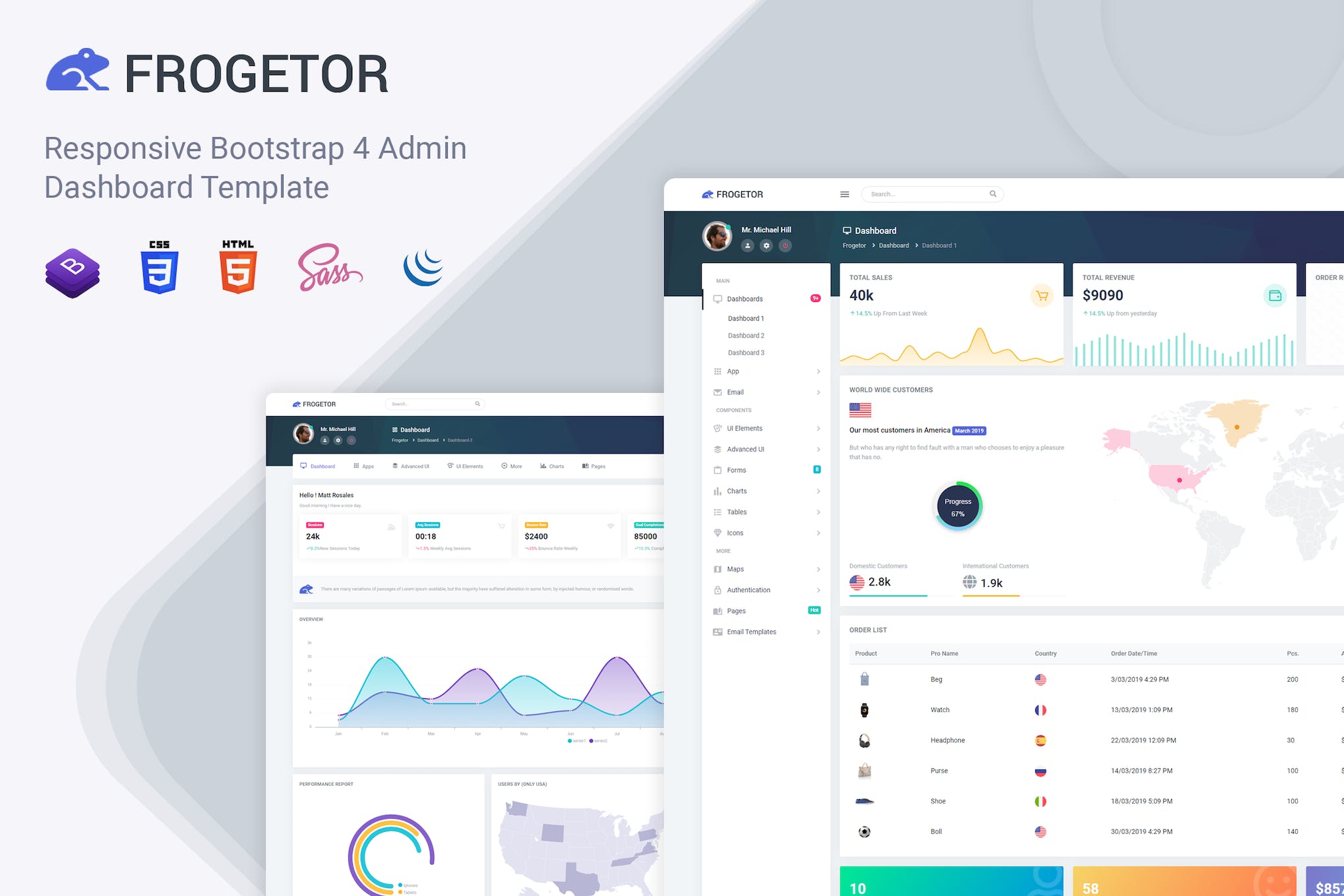 Frogetor – Responsive Admin Dashboard Template