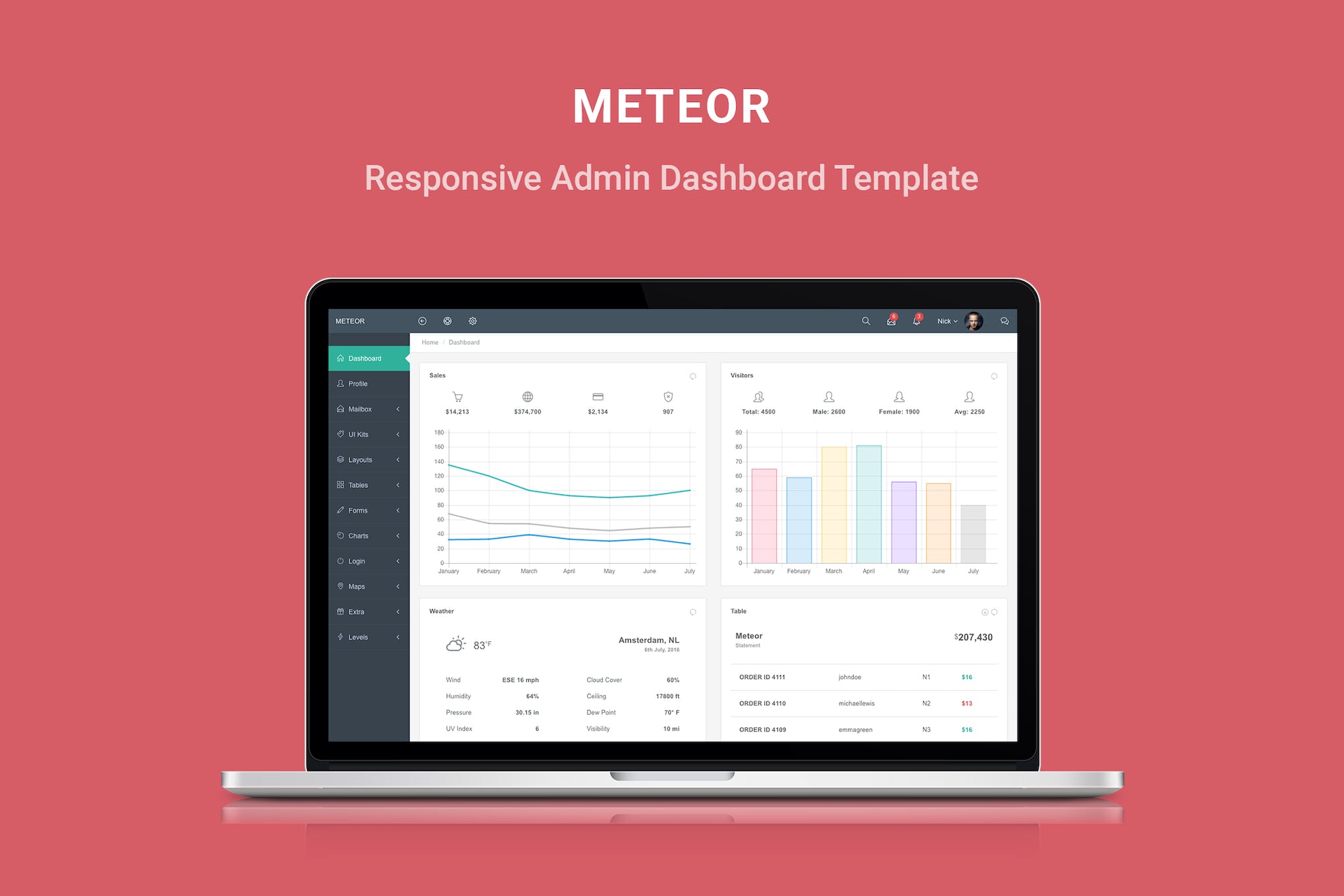 Meteor – Responsive Admin Dashboard Template