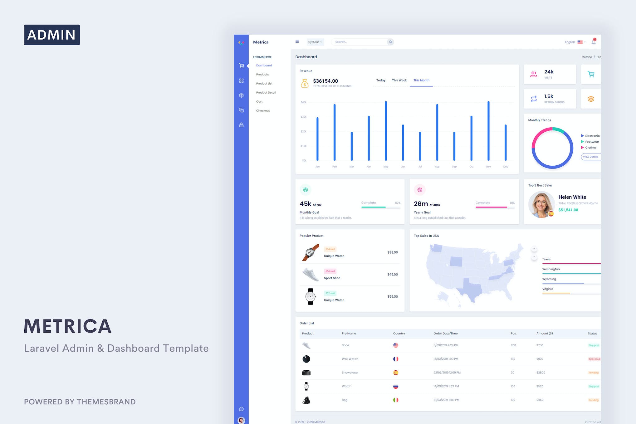 Metrica – Laravel Admin & Dashboard Template