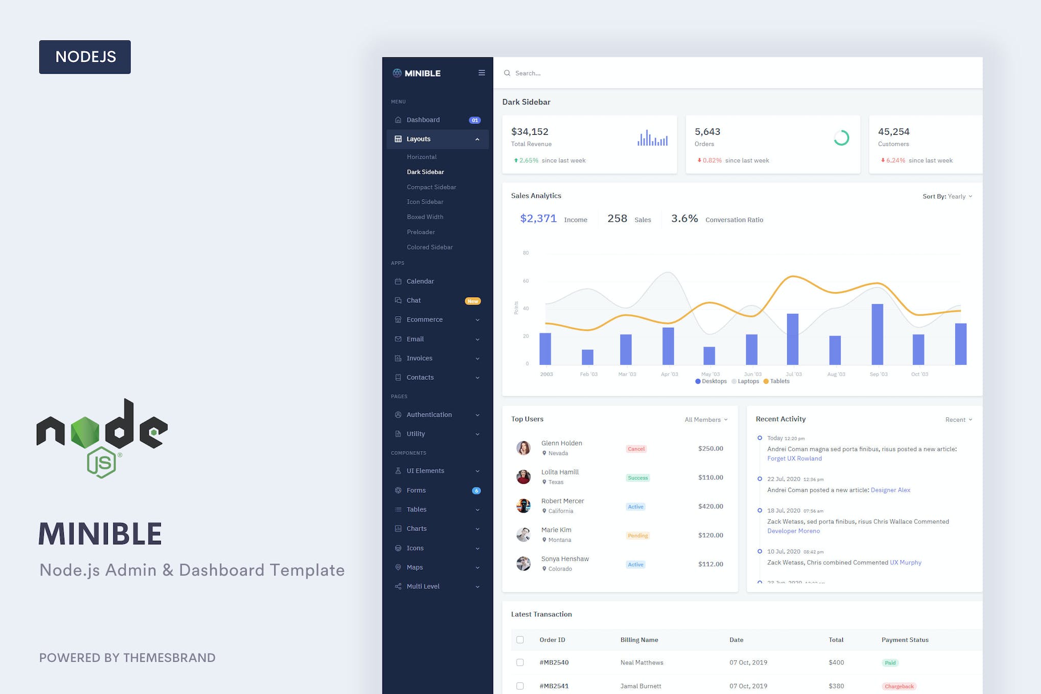 Minible – Node.js Admin & Dashboard Template