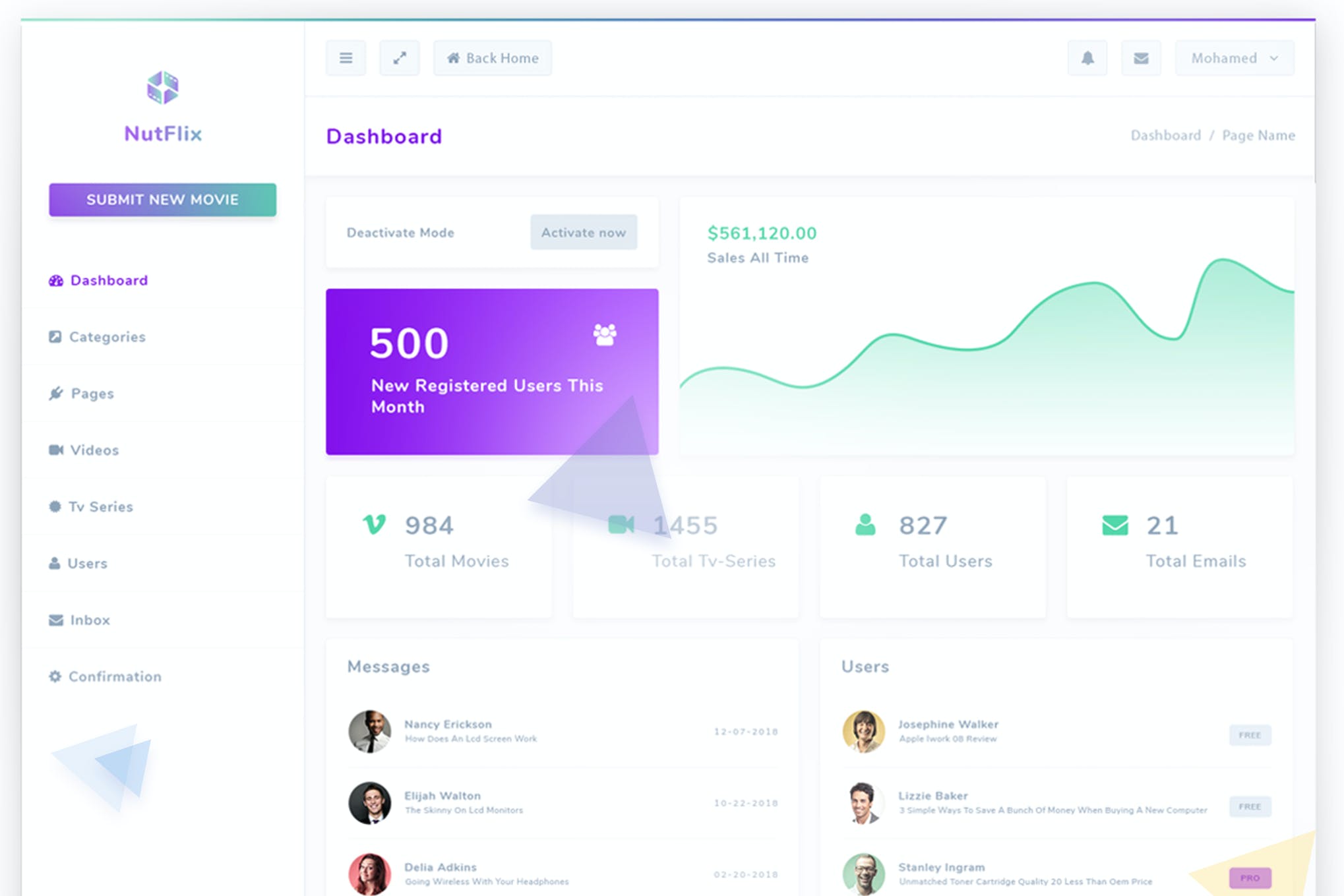 Nutflix – Bootstrap Admin Template