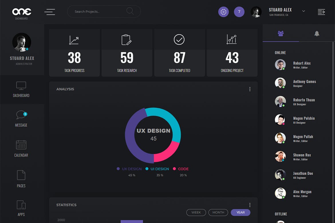 One – Admin Dashboard UI Kit