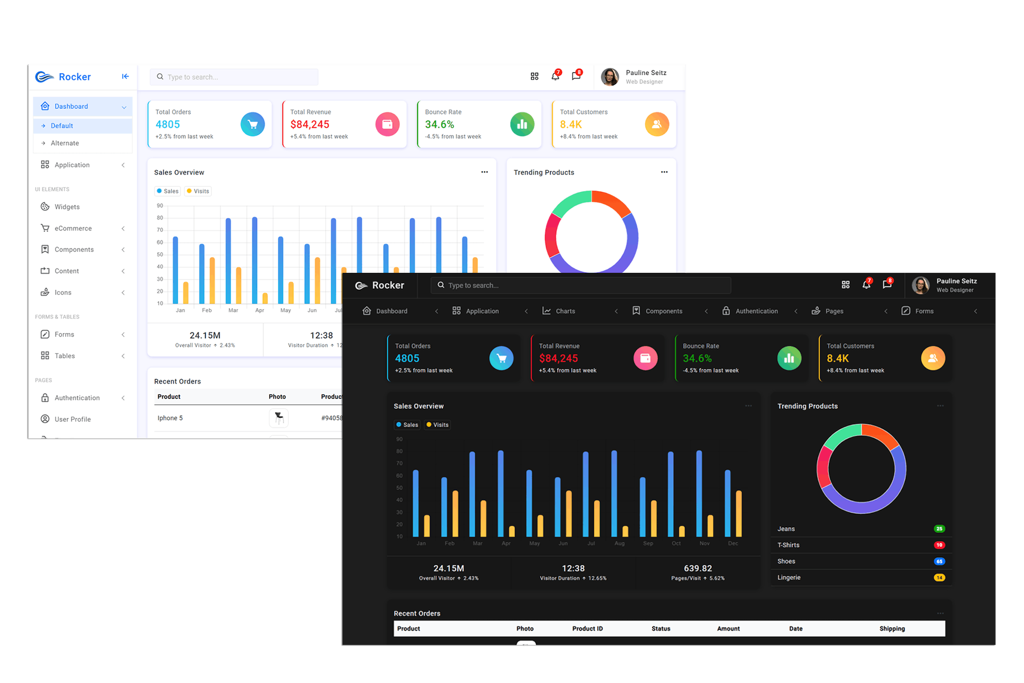 Rocker – Bootstrap 5 Admin Dashboard Template