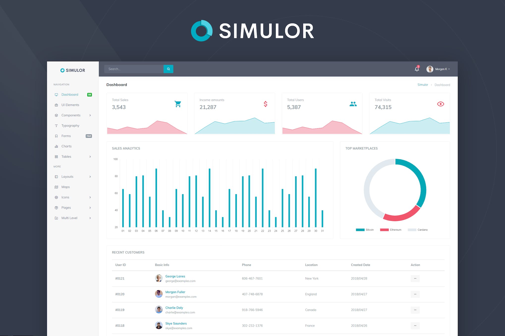 Simulor – Minimal Admin & Dashboard Template