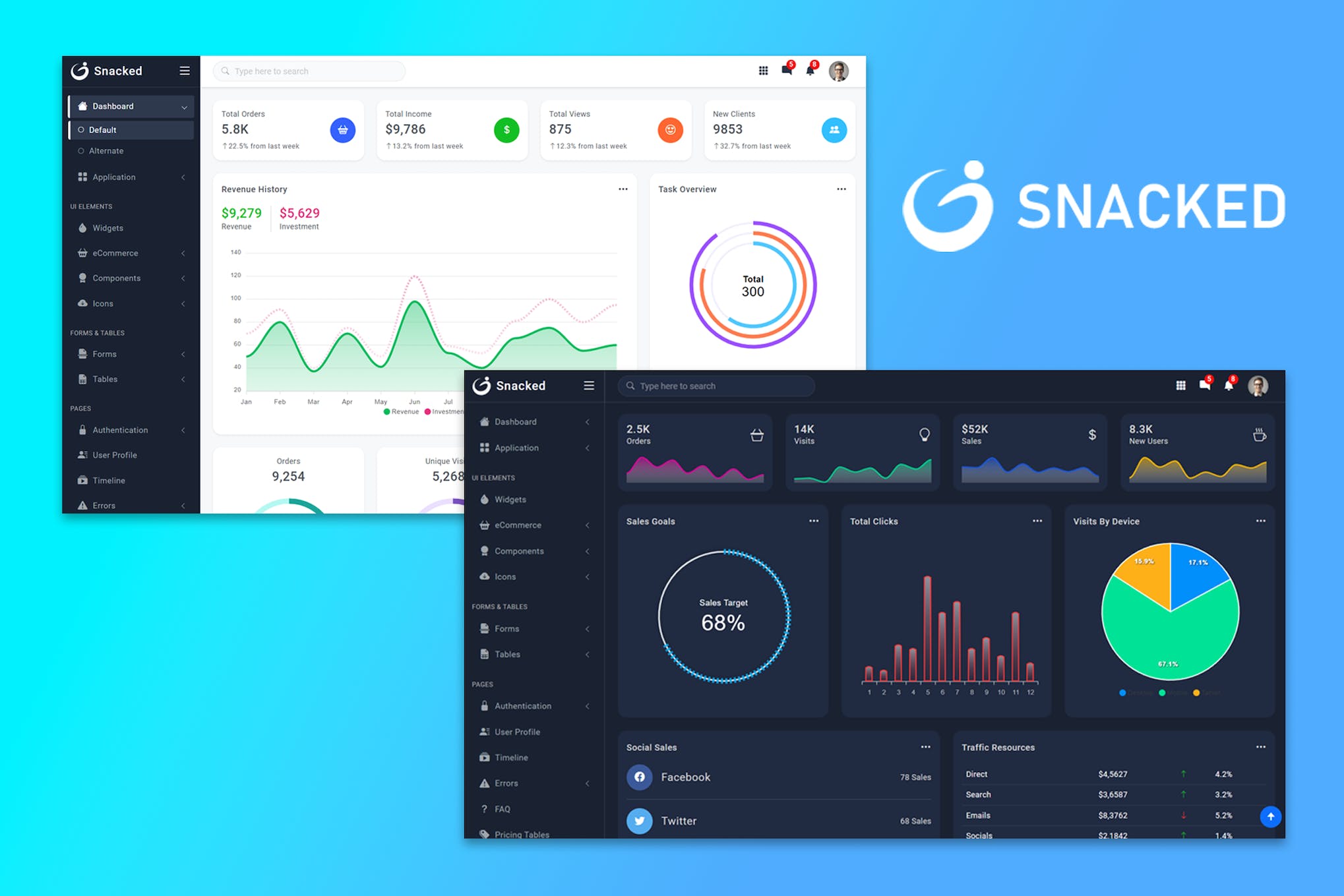 Snacked – Bootstrap 5 Admin Template