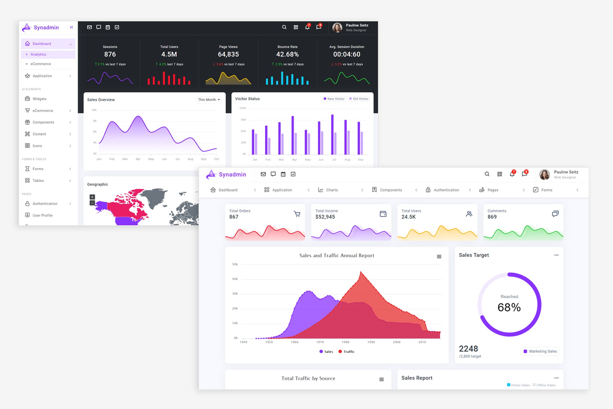 Synadmin – Bootstrap 5 Admin Template