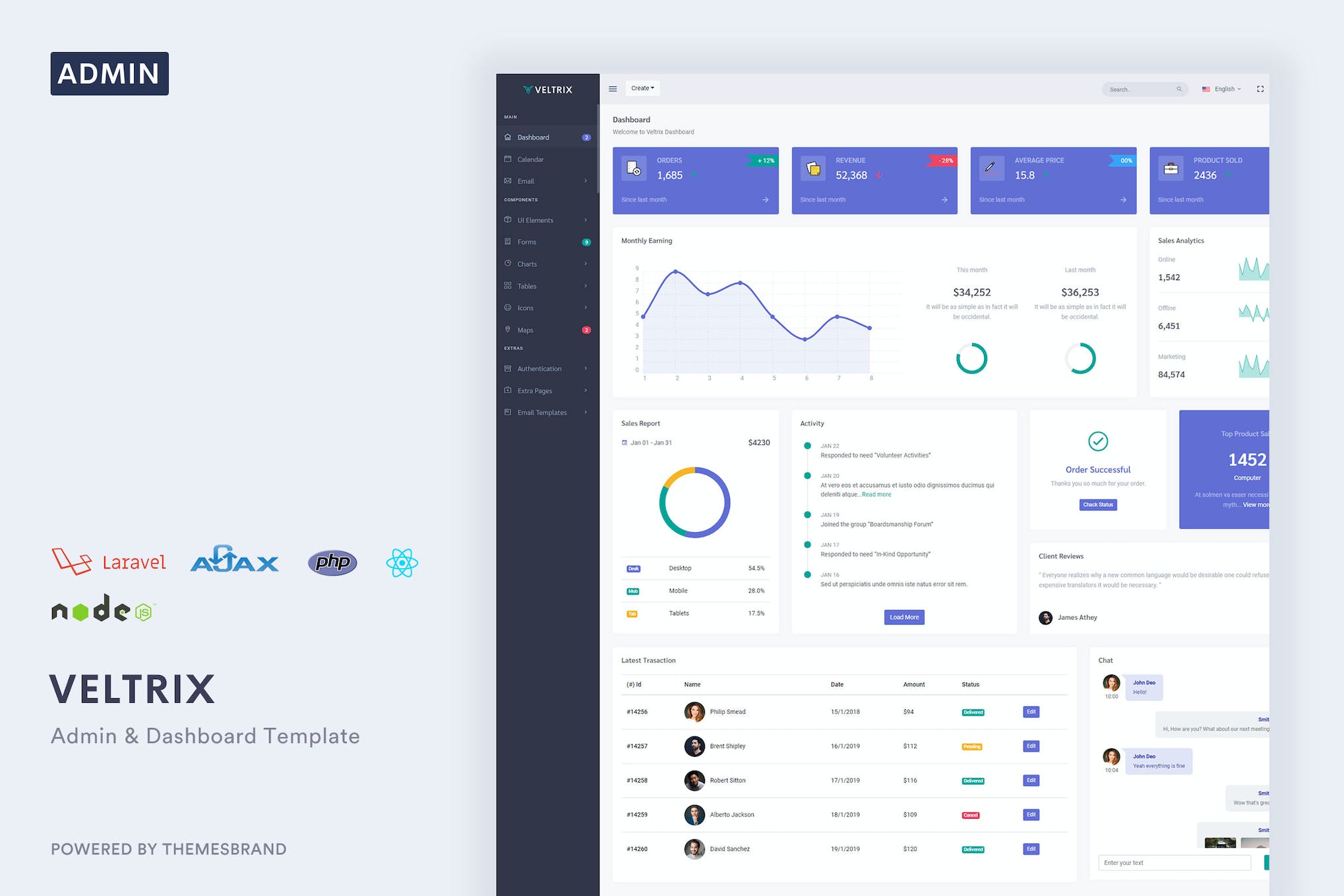 Veltrix – Admin & Dashboard Template