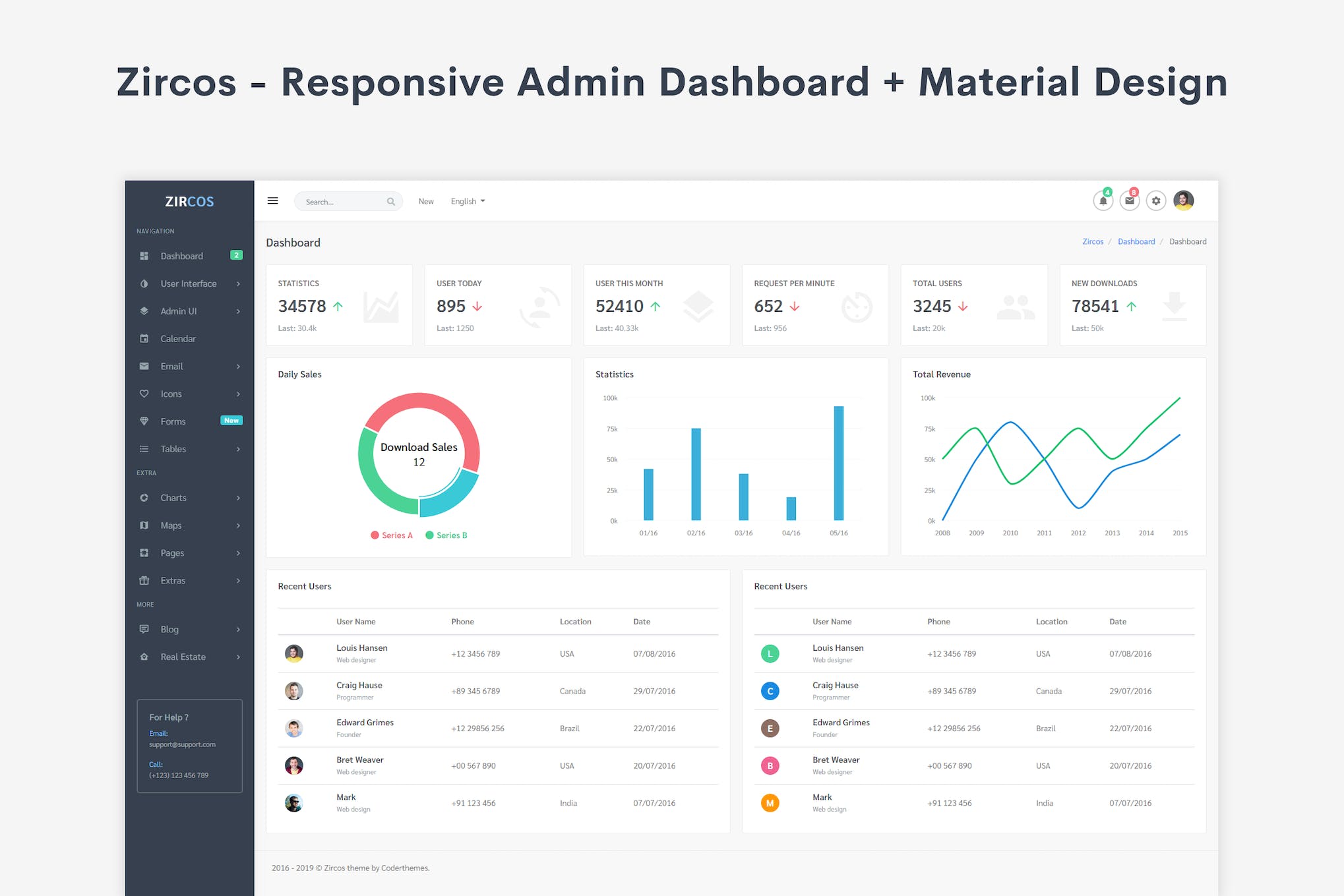 Zircos – Admin Dashboard + Material Design