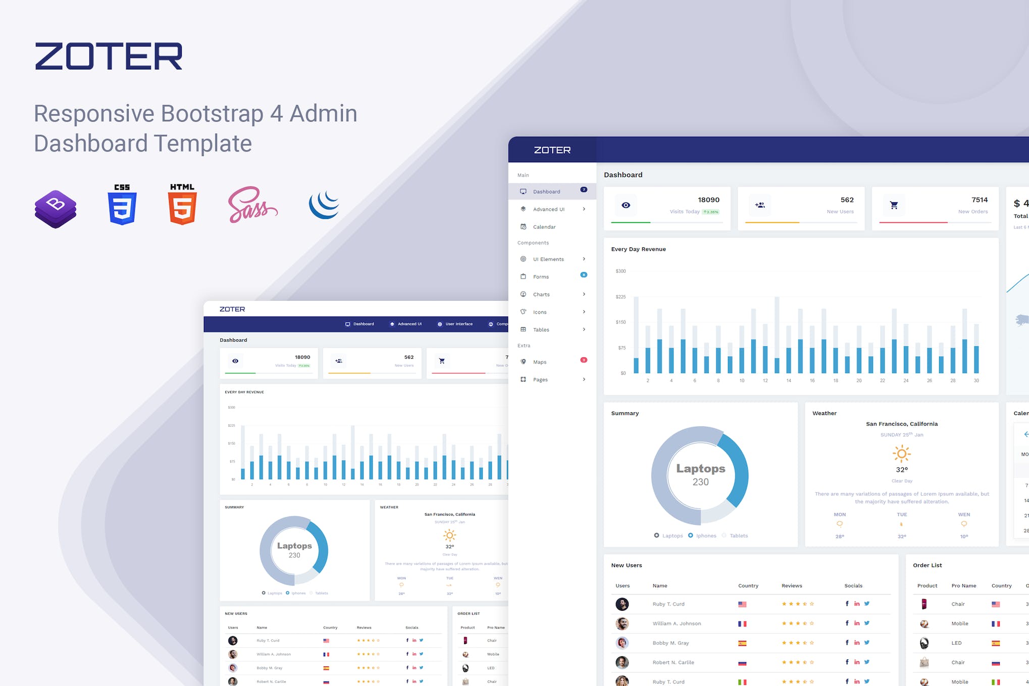 Zoter – Responsive Admin Dashboard Template